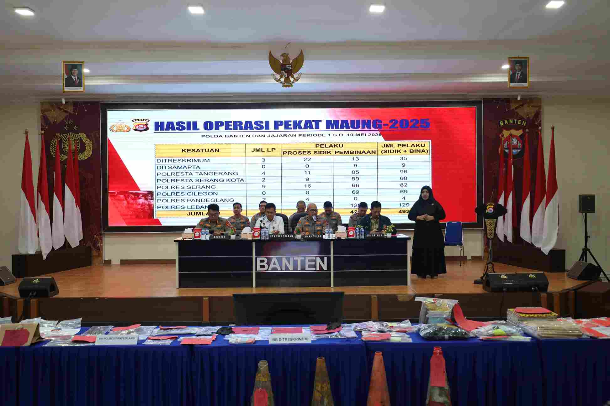Polda Banten tangkap 492 pelaku premanisme dalam Operasi Pekat Maung 2025, tingkatkan keamanan dan ketertiban masyarakat.