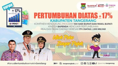 Kabupaten Tangerang mencatat pertumbuhan penerimaan pajak daerah sebesar 17% hingga Mei 2025, menjelang akhir program 100 hari kerja.