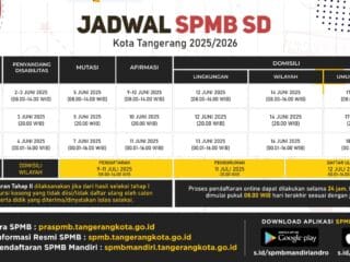 jadwal lengkap dan jalur pendaftaran SPMB SD Kota Tangerang tahun ajaran 2025/2026. Informasi resmi terkait domisili, waktu pendaftaran, dll.