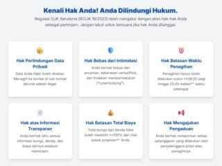 OJK catat 3.858 aduan debt collector pinjol. DPR desak perlindungan konsumen dan penegakan hukum lebih tegas.
