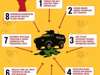 FORSA UI meluncurkan Petisi Asta Cita Rakyat berisi delapan tuntutan, dari adili koruptor hingga reformasi kepolisian.