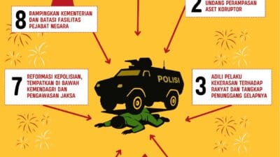 FORSA UI meluncurkan Petisi Asta Cita Rakyat berisi delapan tuntutan, dari adili koruptor hingga reformasi kepolisian.