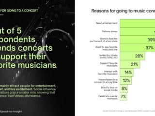 Survei Jakpat 2025: Harga Tiket Jadi Faktor Utama Penonton Konser Musik