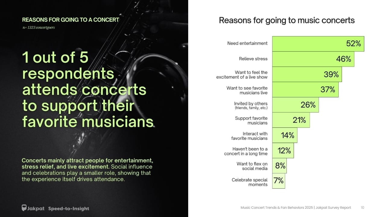 Antusiasme konser musik 2025 di Indonesia tinggi, pop masih favorit, K-pop makin kuat, harga tiket jadi pertimbangan utama.