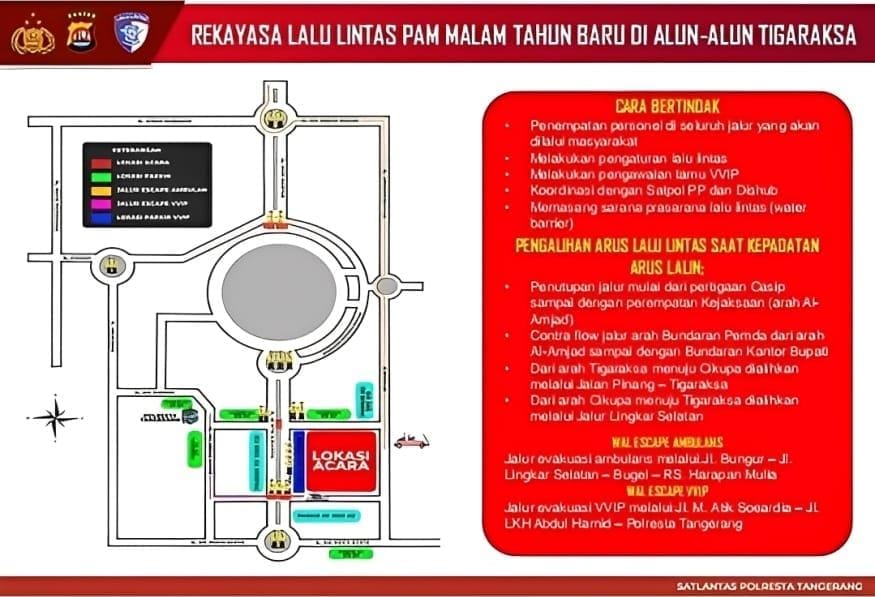 Satlantas Polresta Tangerang terapkan rekayasa lalu lintas Nataru di Citra Raya dan Tigaraksa demi cegah macet malam tahun baru.