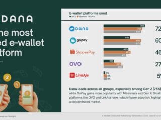 DANA hingga GoPay, Ini Peta Persaingan E-Wallet di Indonesia 2026
