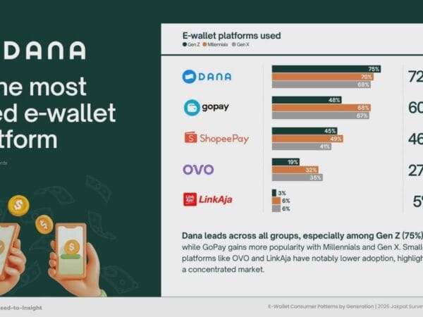DANA hingga GoPay, Ini Peta Persaingan E-Wallet di Indonesia 2026