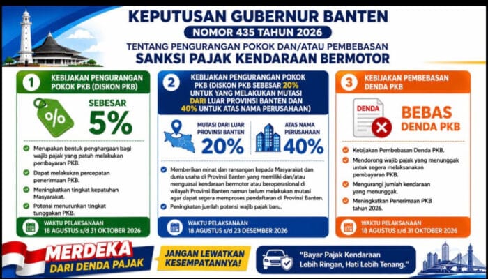 Pemprov Banten memberikan insentif pajak kendaraan sebagai kado HUT ke-81 RI untuk meringankan kewajiban pajak masyarakat.