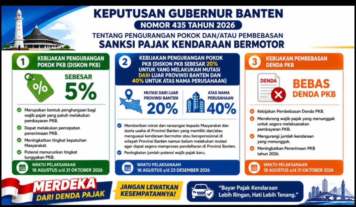 Pemprov Banten memberikan insentif pajak kendaraan sebagai kado HUT ke-81 RI untuk meringankan kewajiban pajak masyarakat.