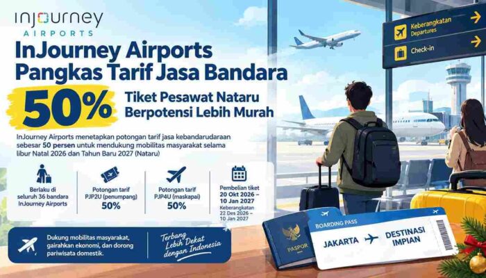 InJourney Airports memberikan diskon tarif jasa penumpang 50 persen di 36 bandara untuk penerbangan domestik selama libur Nataru.